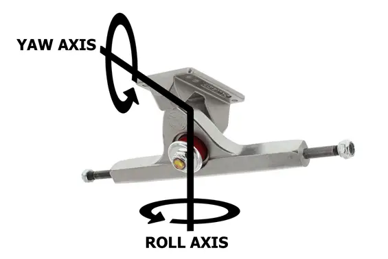 trucks yaw axis roll axis