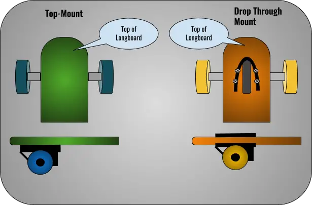 top mount vs bottom mount longboard
